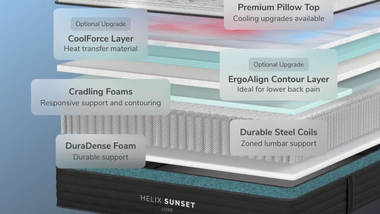 An exploded chart showing the interior layers of the Helix Sunset Luxe, including optional layers.
