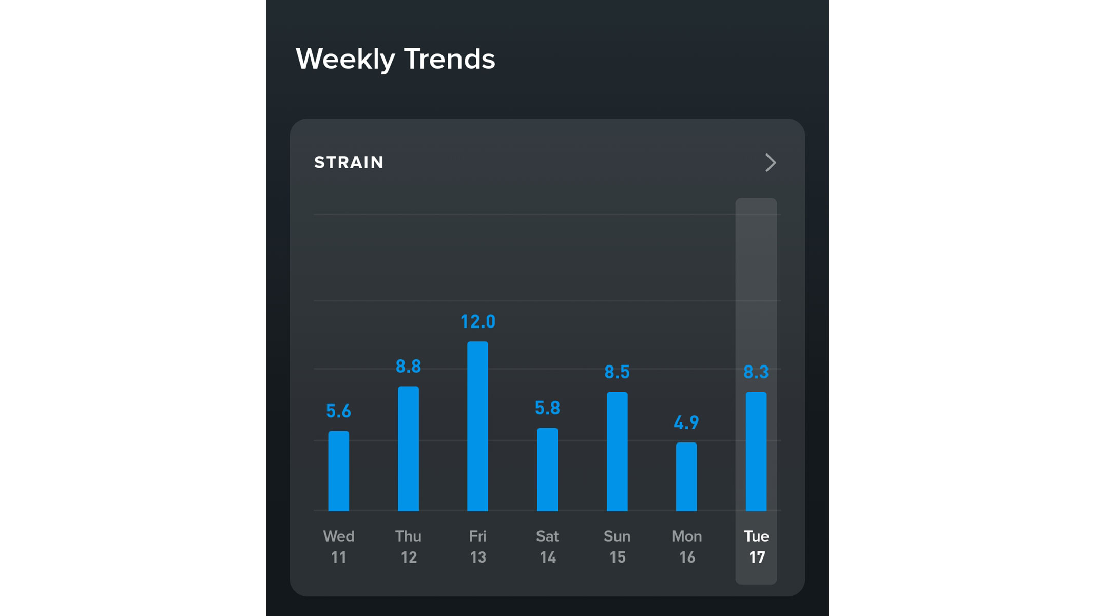 A screenshot of the weekly strain trends from the Whoop app