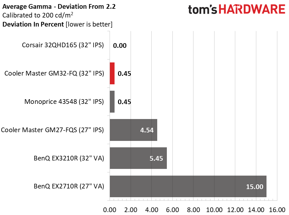Cooler Master GM32-FQ QHD