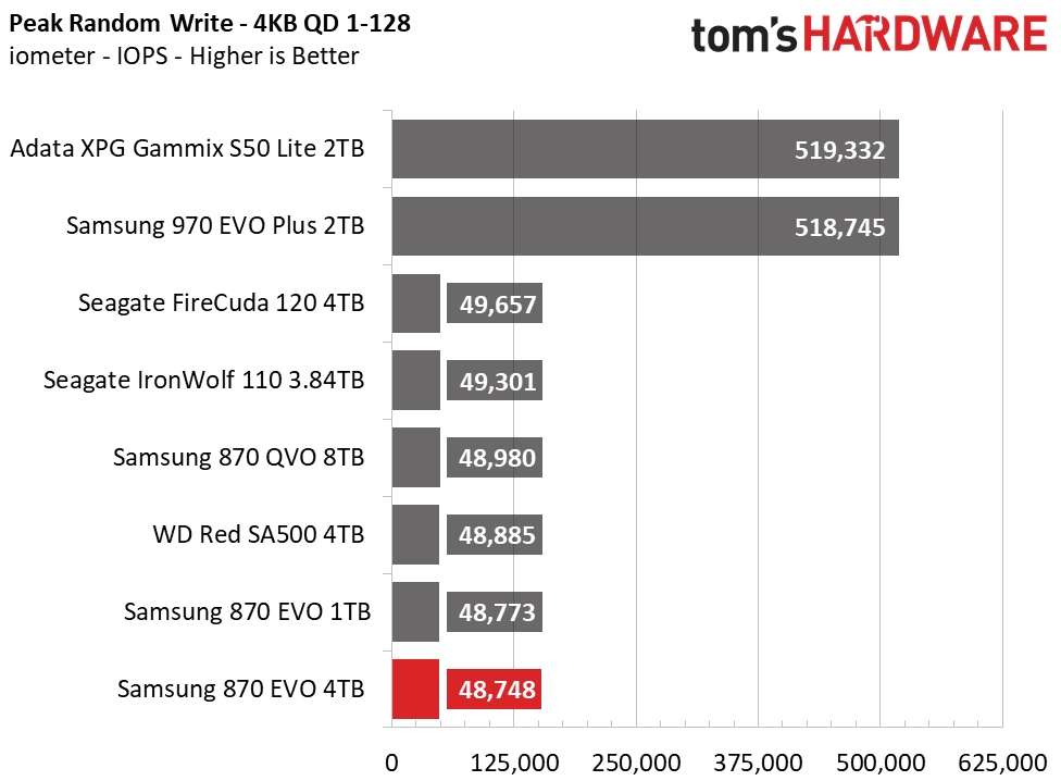 Samsung 870 EVO 4TB