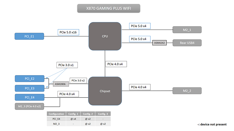 MSI Motherboard Chipset breakdown