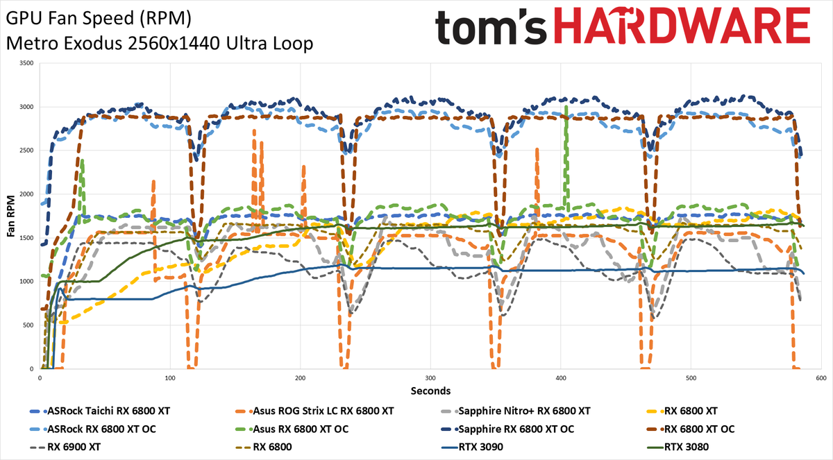 AMD Radeon RX 6800 XT Roundup