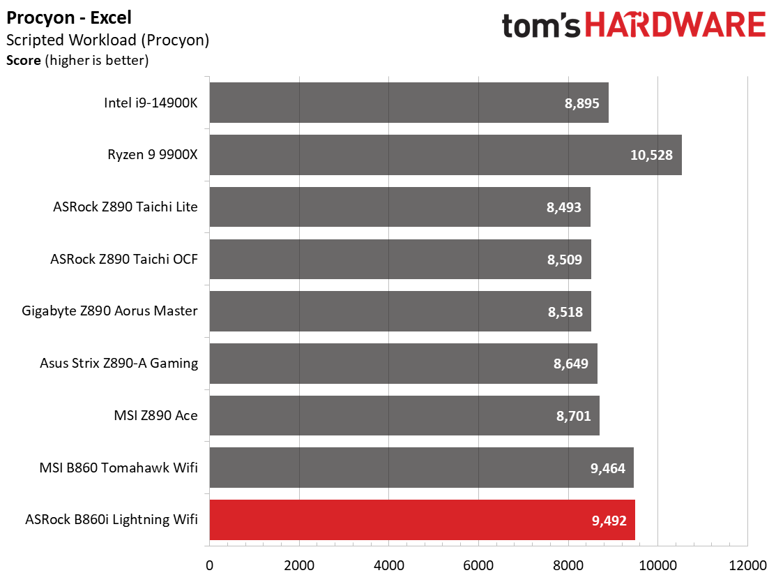 ASRock B860I Lightning Wifi