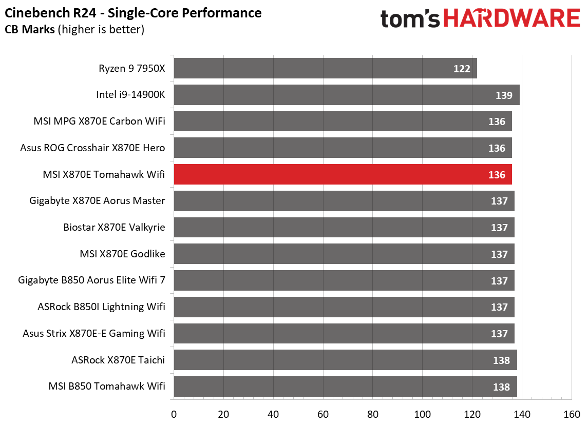 MSI MAG X870E Tomahawk Wifi