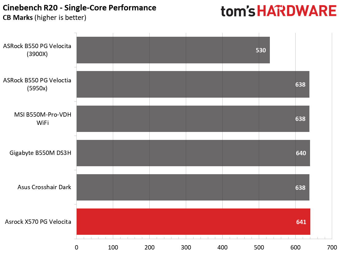 ASRock X570 PG Velocita