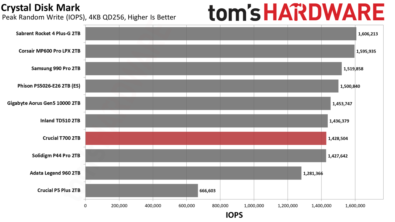 Crucial T700 SSD