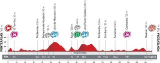 Vuelta Stage 12 profile