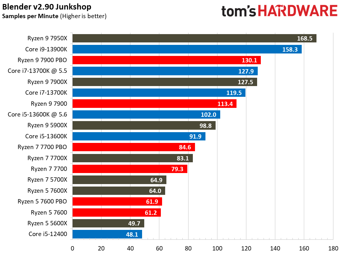 Ryzen 7000