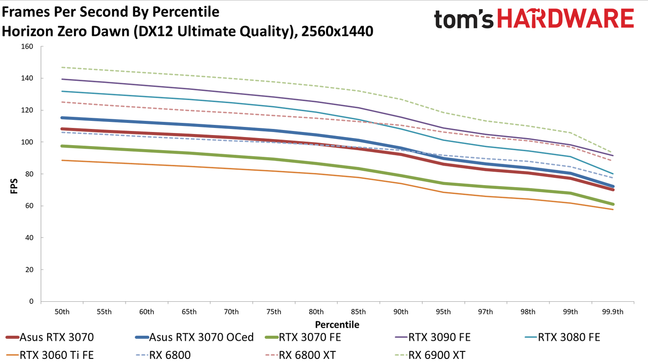 Asus RTX 3070 TUF Gaming OC