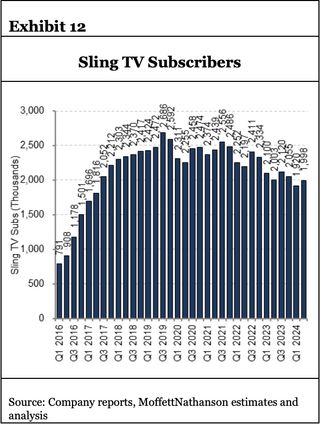 Sling Subs