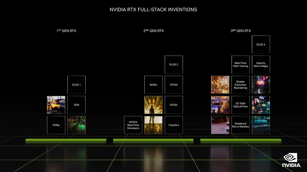 Nvidia RTX 40-series and Ada Lovelace performance information