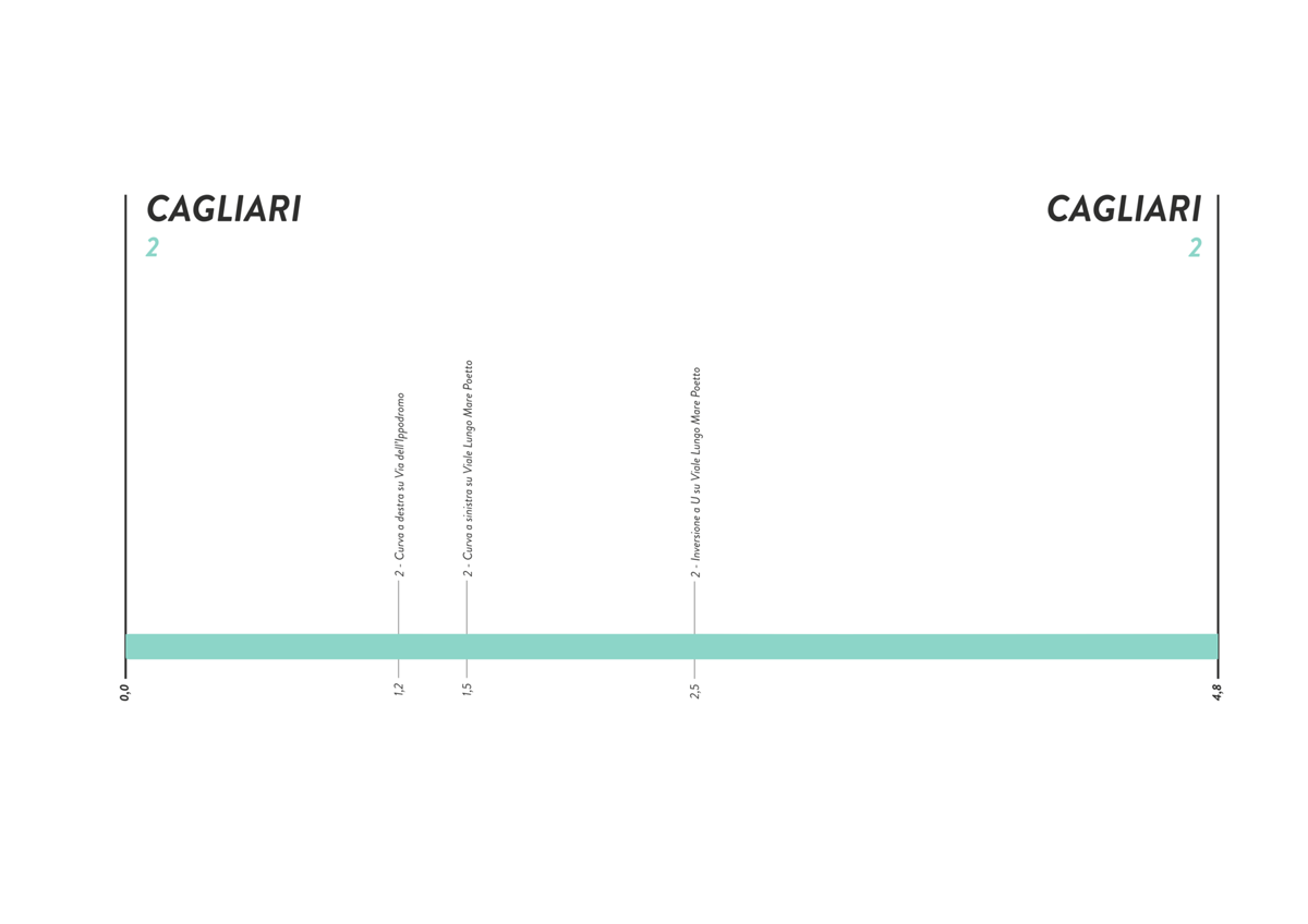 Giro d'Italia Donne - Stage 1