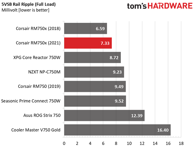 Corsair RM750x