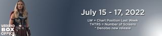 Thor: Love And Thunder Weekend Box Office banner July 15-17, 2022