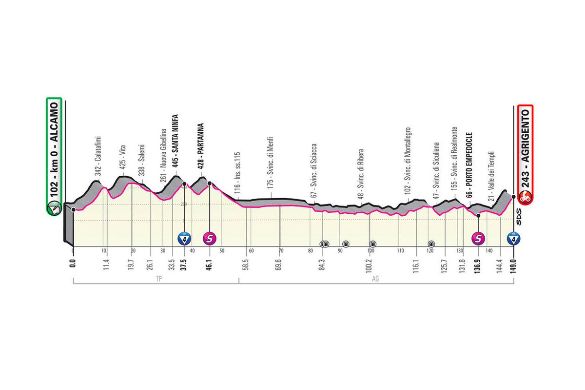 2020 Giro d'Italia stage 2