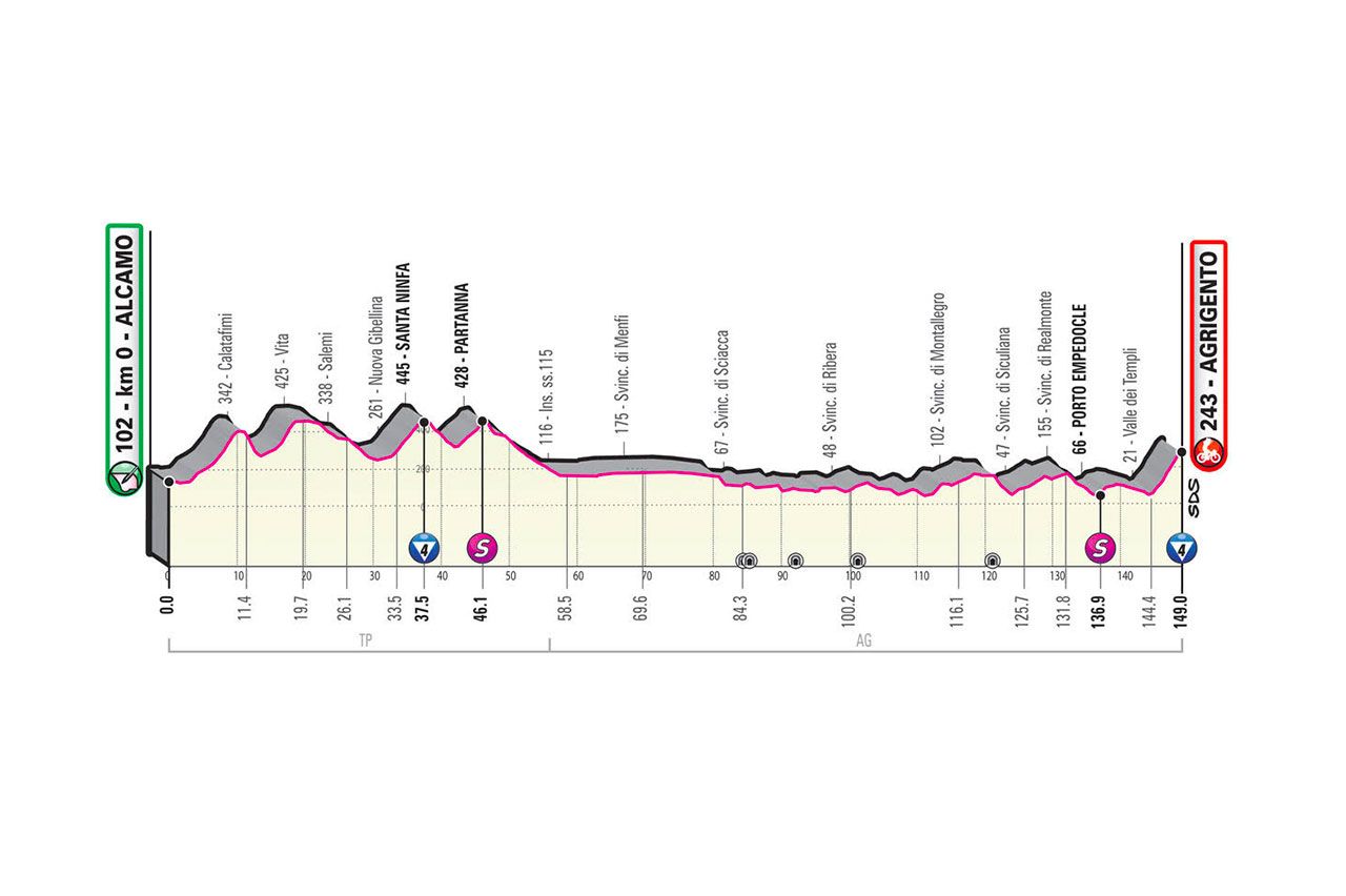2020 Giro d'Italia stage 2