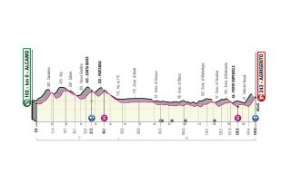 2020 Giro d'Italia stage 2