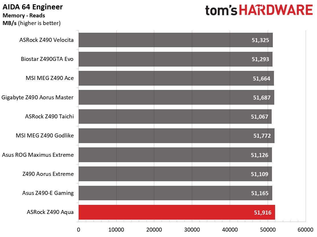ASRock Z490 Aqua