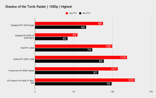 RTX 3050 benchmarks