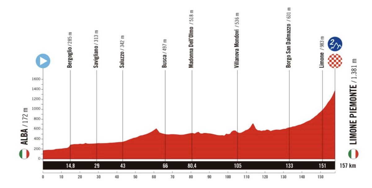 Stage 2 profile at 2024 Vuelta a Espa&ntilde;a