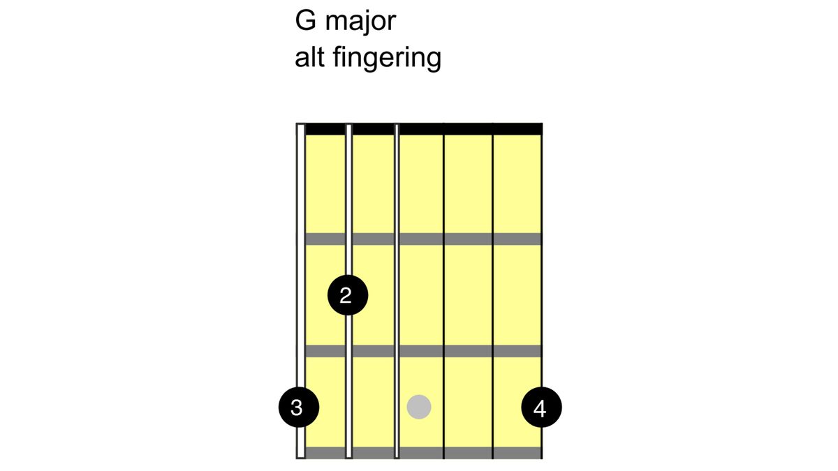 G major
