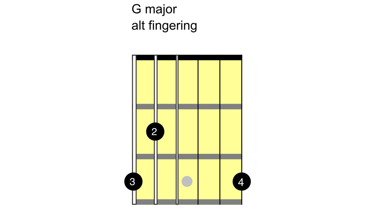 G major