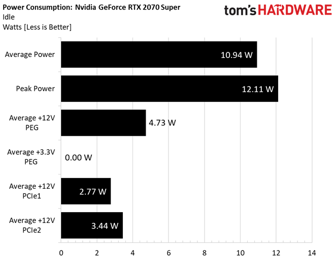 Power Consumption: GeForce RTX 2070 Super - GeForce RTX 2060 and 2070 ...