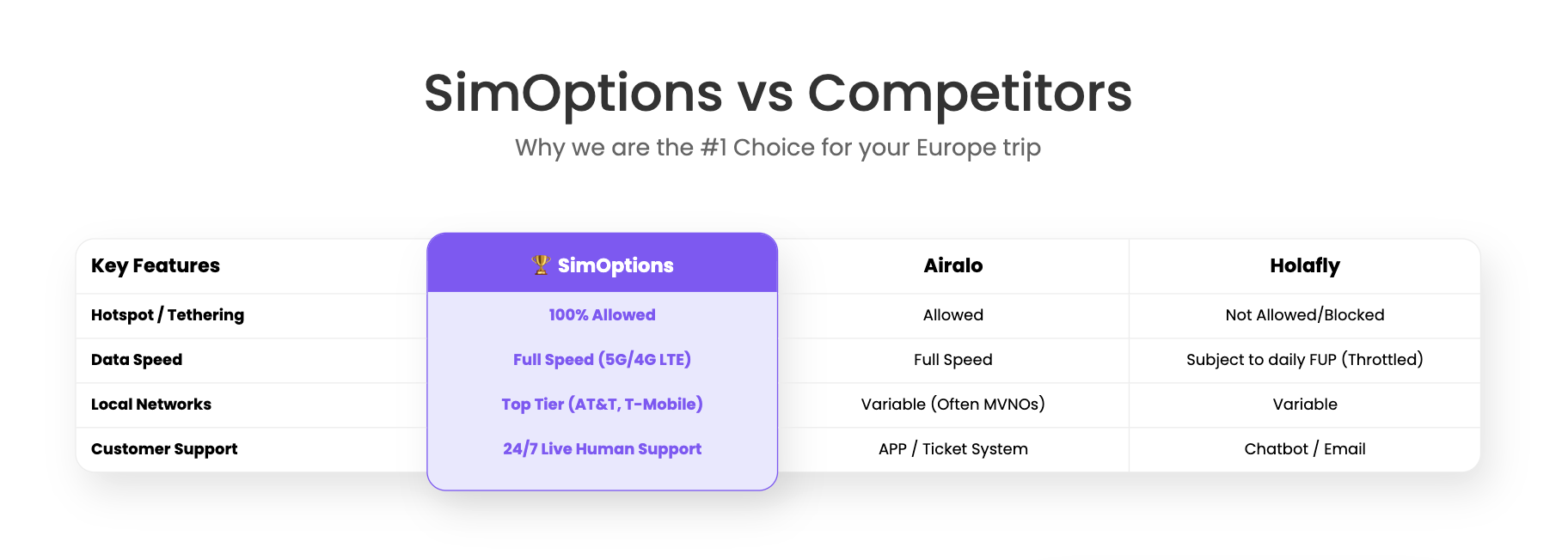 simoptions vs competitors
