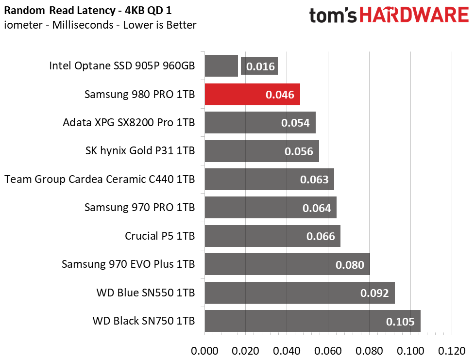 Samsung 980 Pro