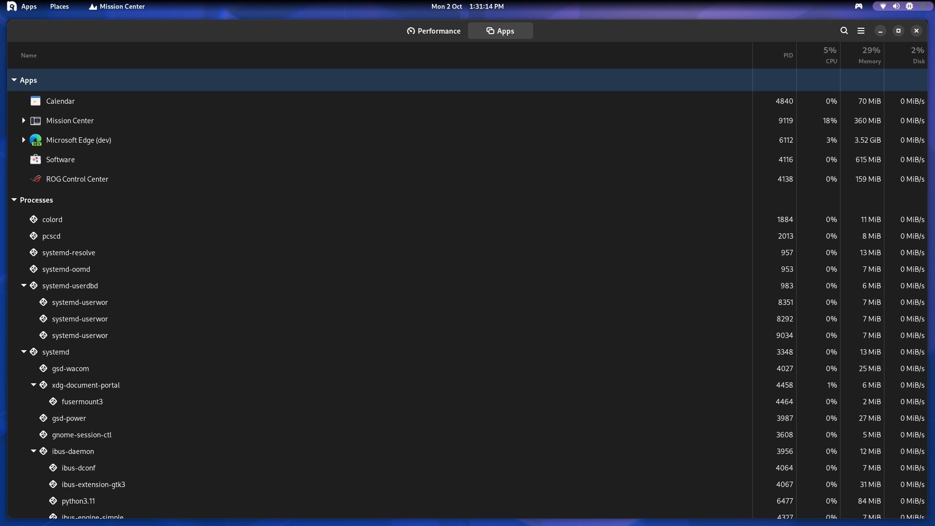 Linux users can use the Windows 11 Task Manager (sort of) | Windows Central