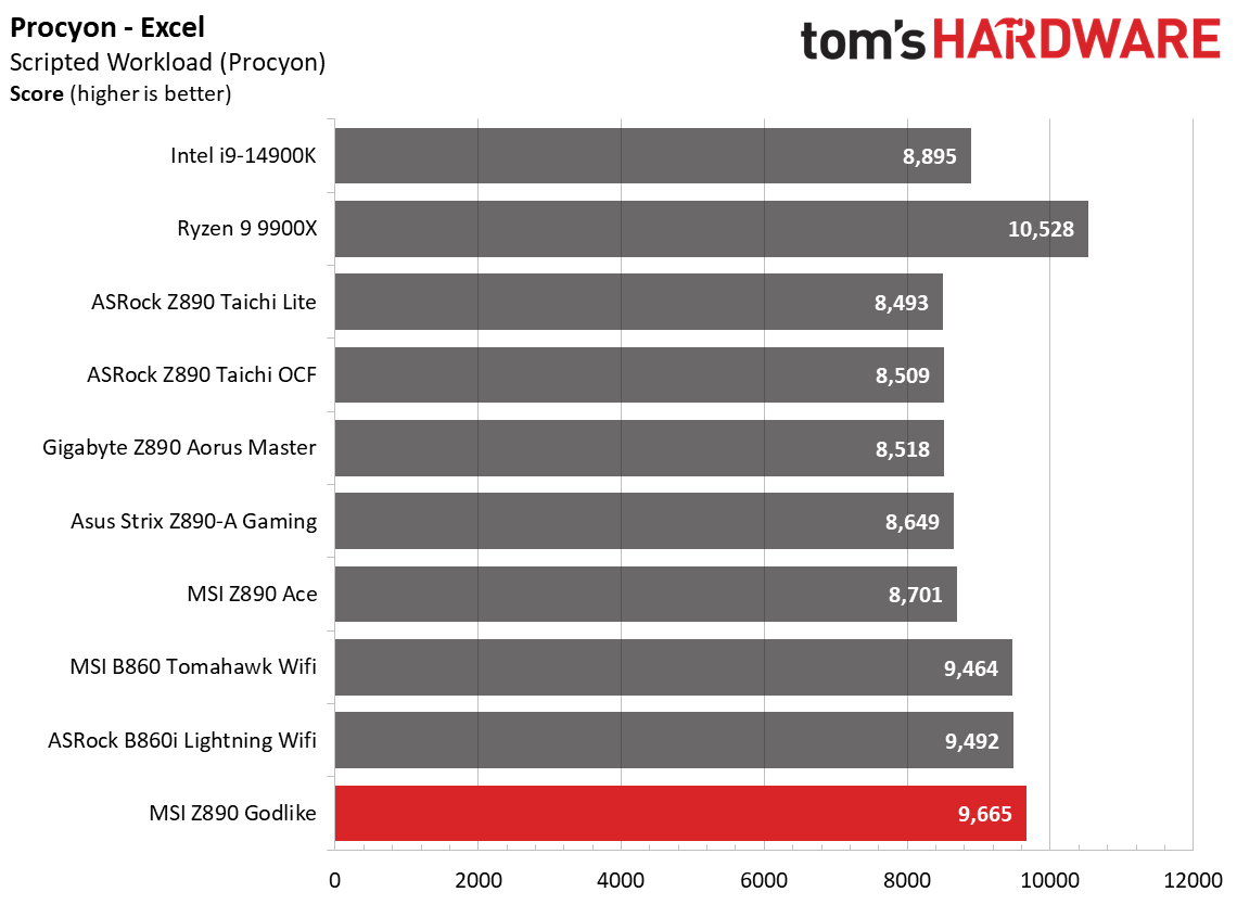 MSI Z890 Godlike