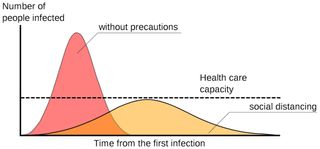 A sample epidemic curve