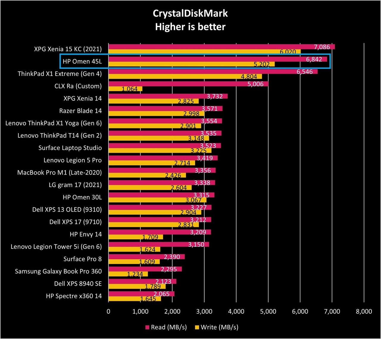 Hp Omen 45l Cdm Graph