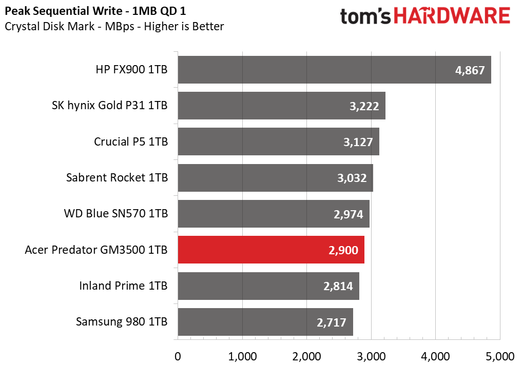 Acer Predator GM3500