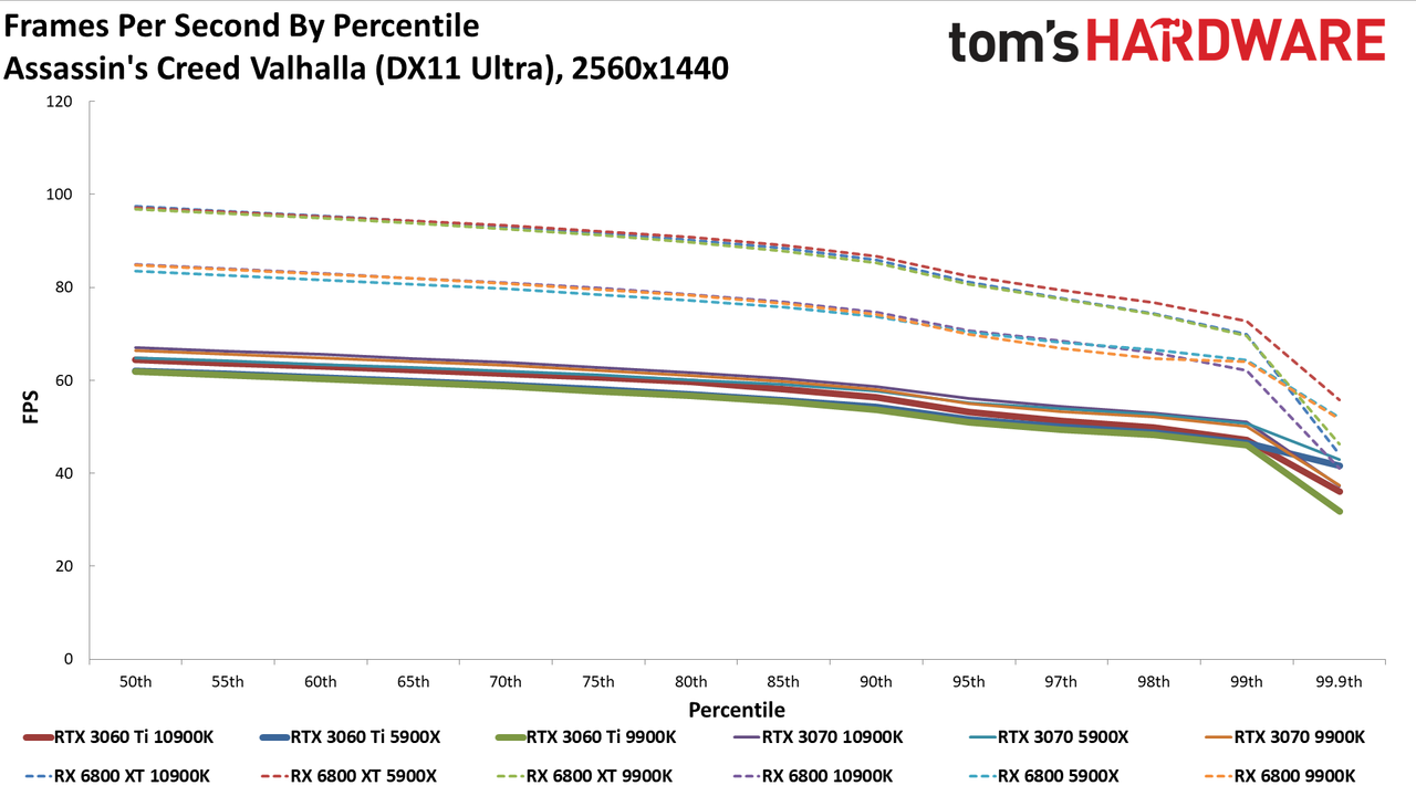 Nvidia GeForce RTX 3060 Ti FE