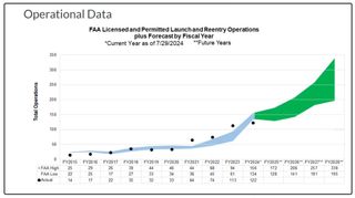 a graph of launch totals by year, rising sharply as it moves to the right