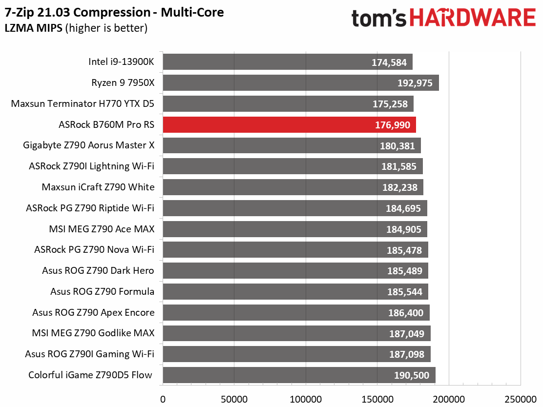 ASRock B760M Pro RS