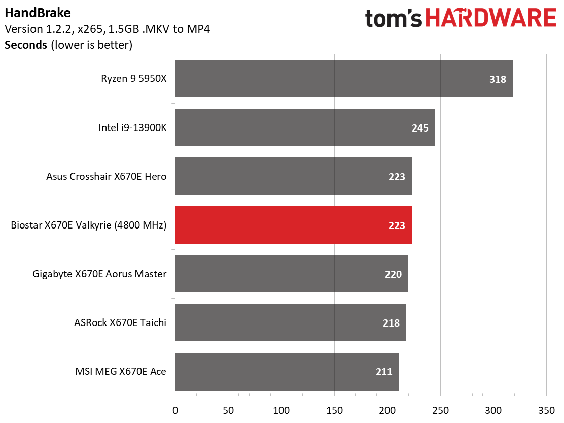 Biostar X670E Valkyrie