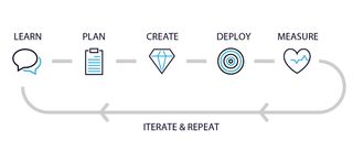 agile development diagram