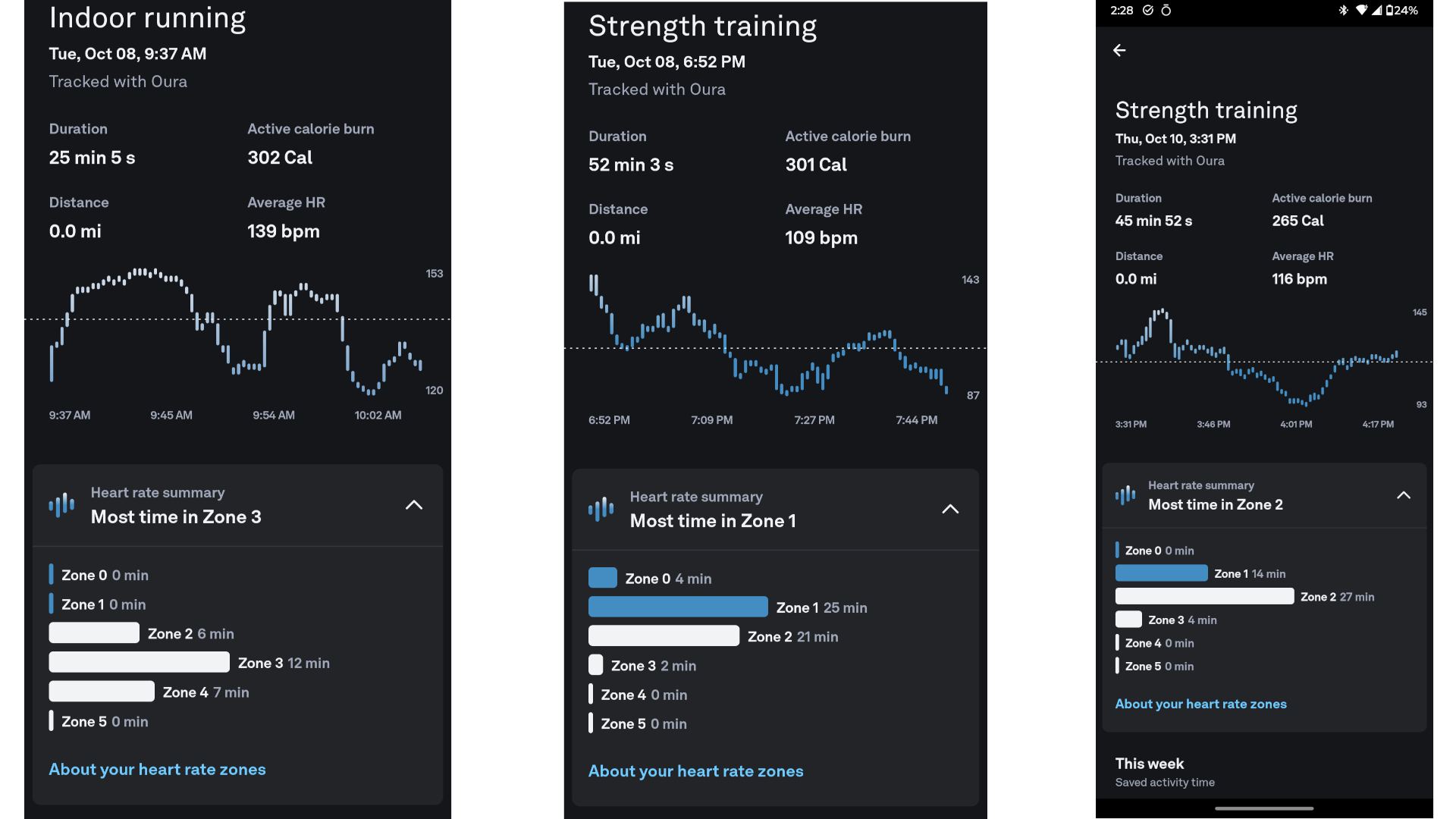 Captures d'écran de l'application Oura montrant trois résumés d'entraînement.