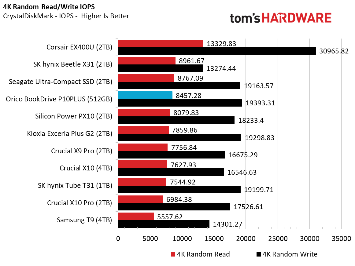 اوريكو بوك درايف P10PLUS