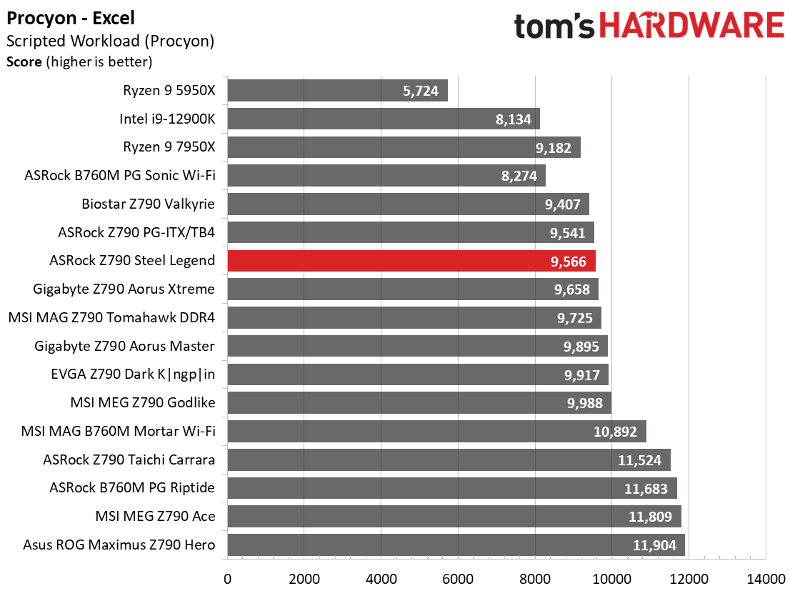 ASRock Z790 Steel Legend