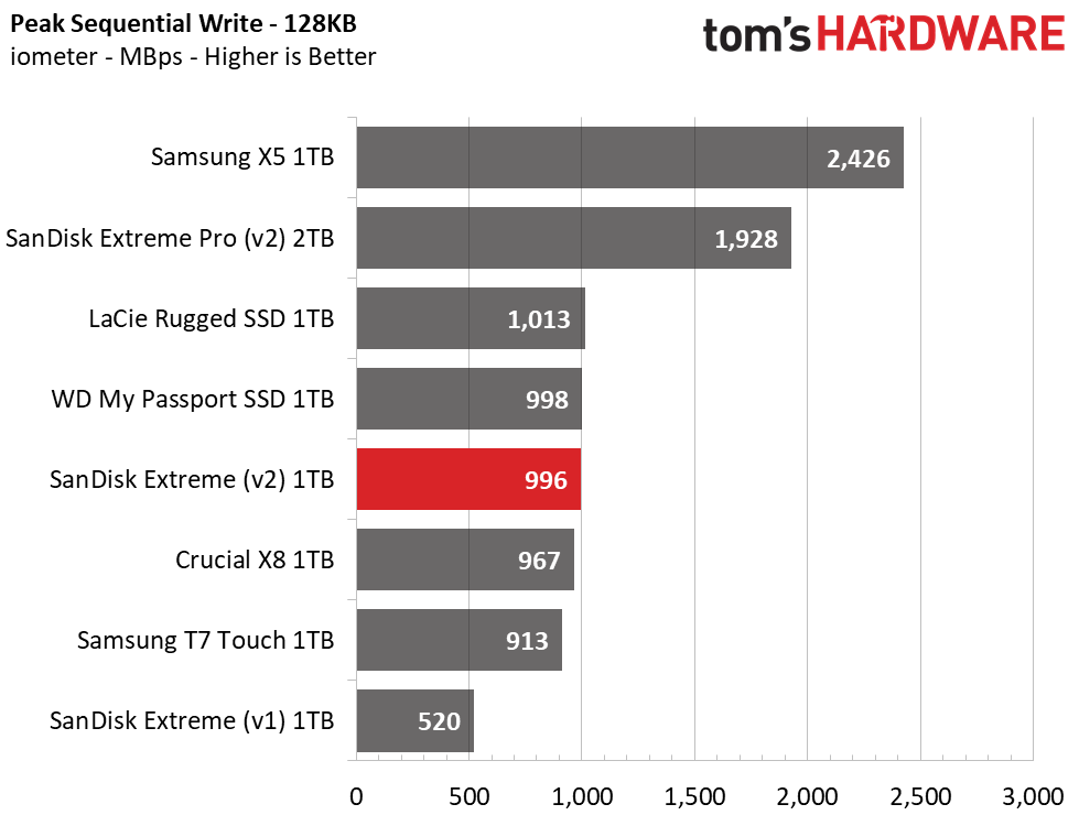 SanDisk Extreme v2