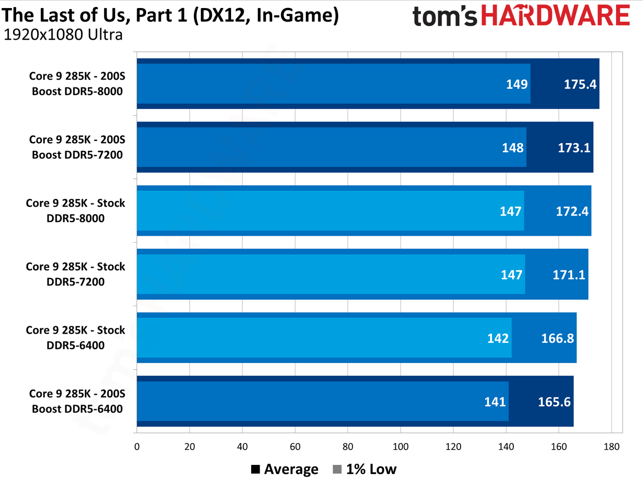 Intel 200S Boost