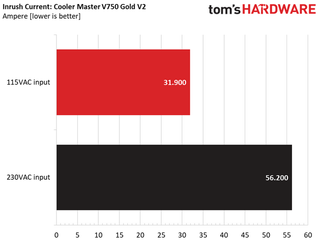 Cooler Master V750 Gold V2