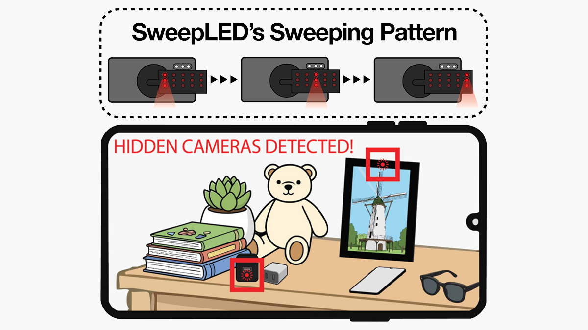 SweepLED