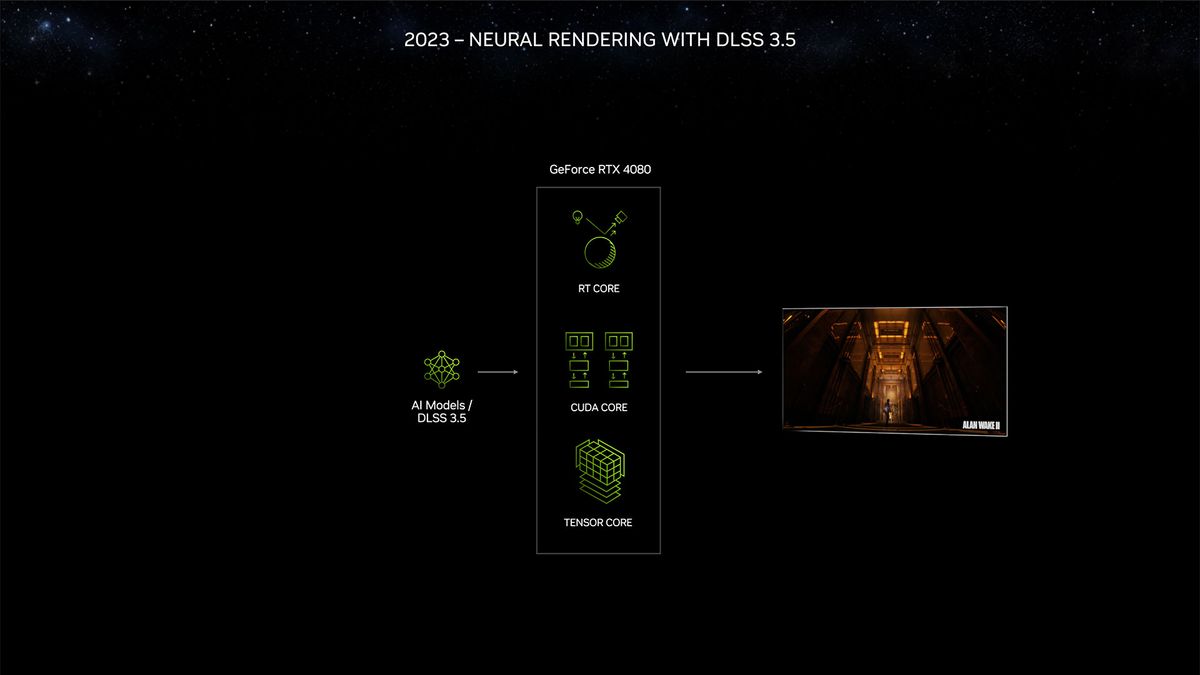 Nvidia RTX 40-Series Super Models and CES 2024