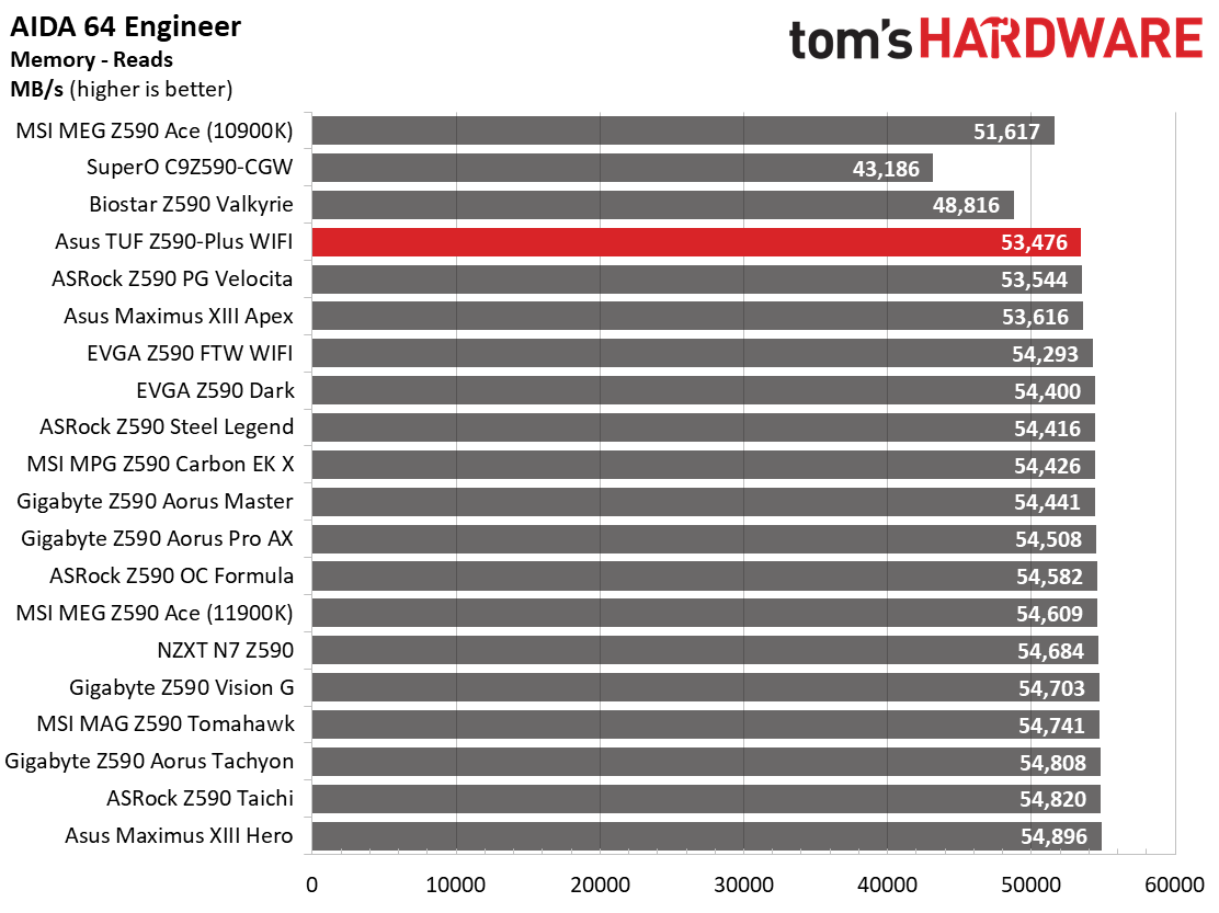 Asus TUF Gaming Z590-Plus WIFI