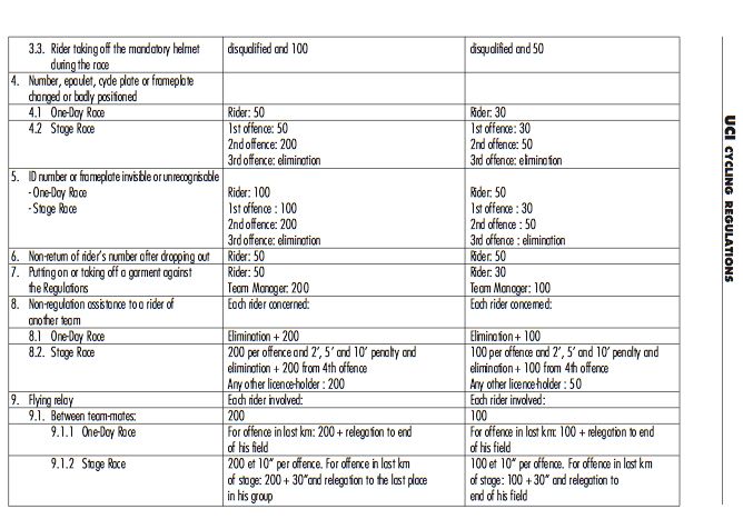 The UCI rules that cost Porte two minutes