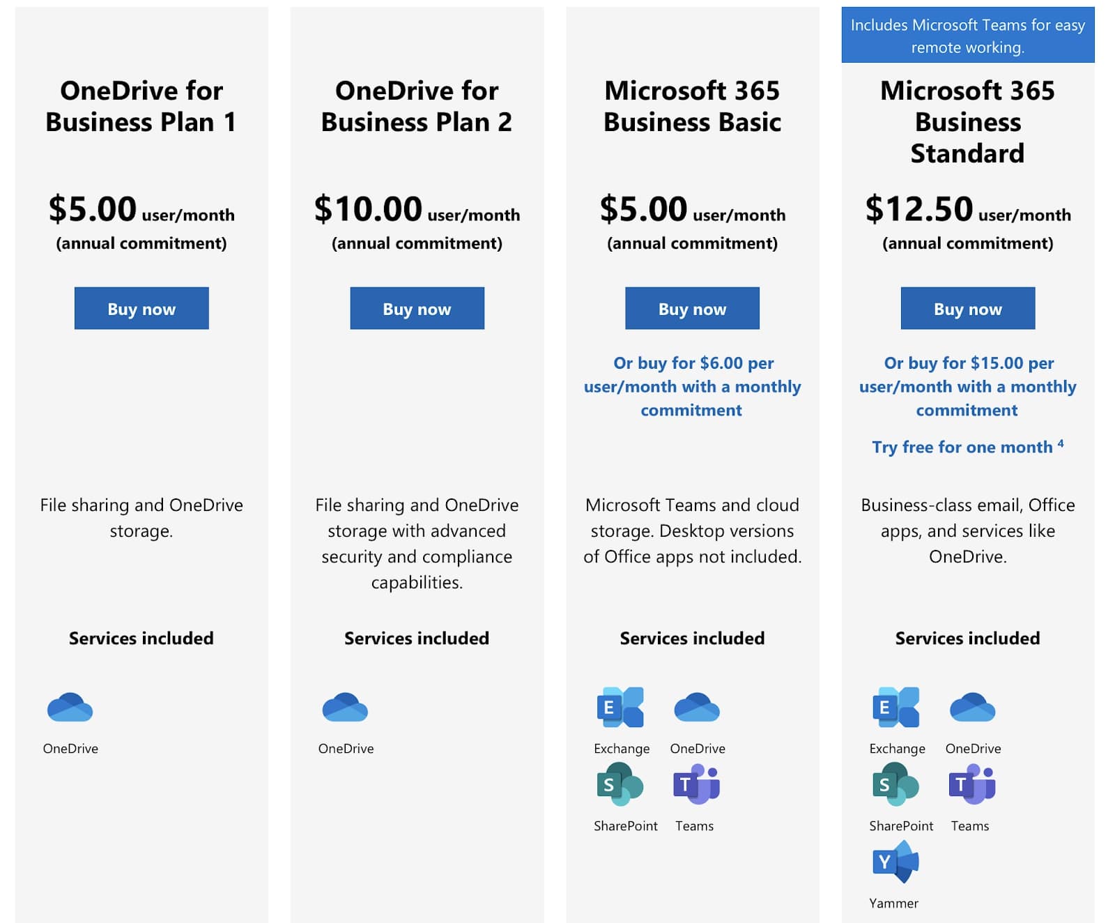 onedrive for business cost